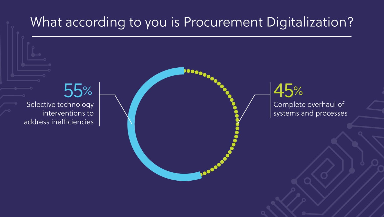 what-according-procurement-digitalization