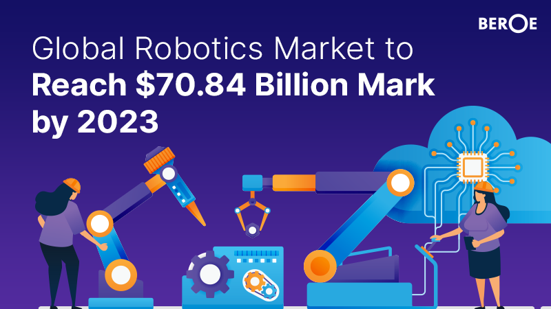 robotics market