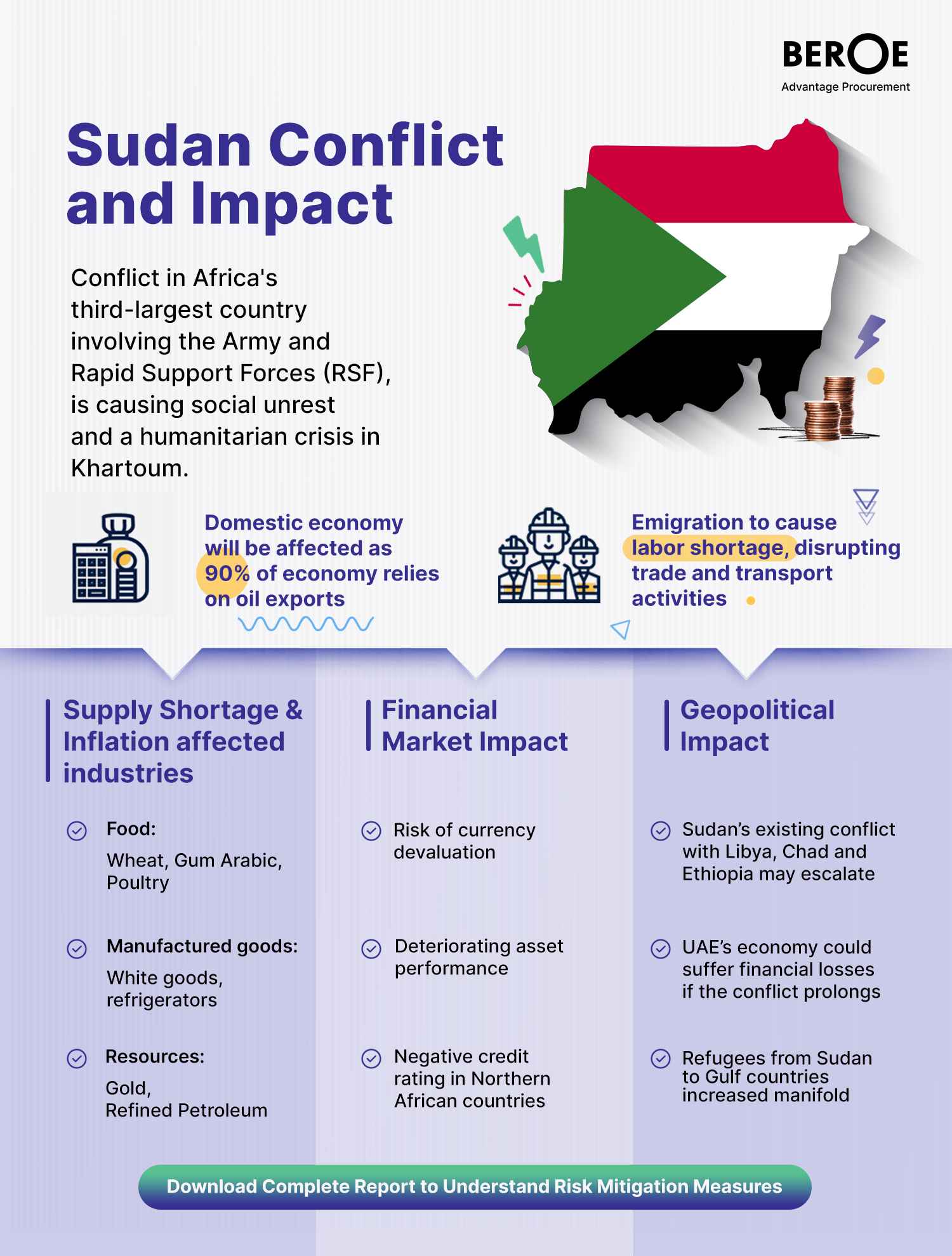 Sudan-conflict-impact
