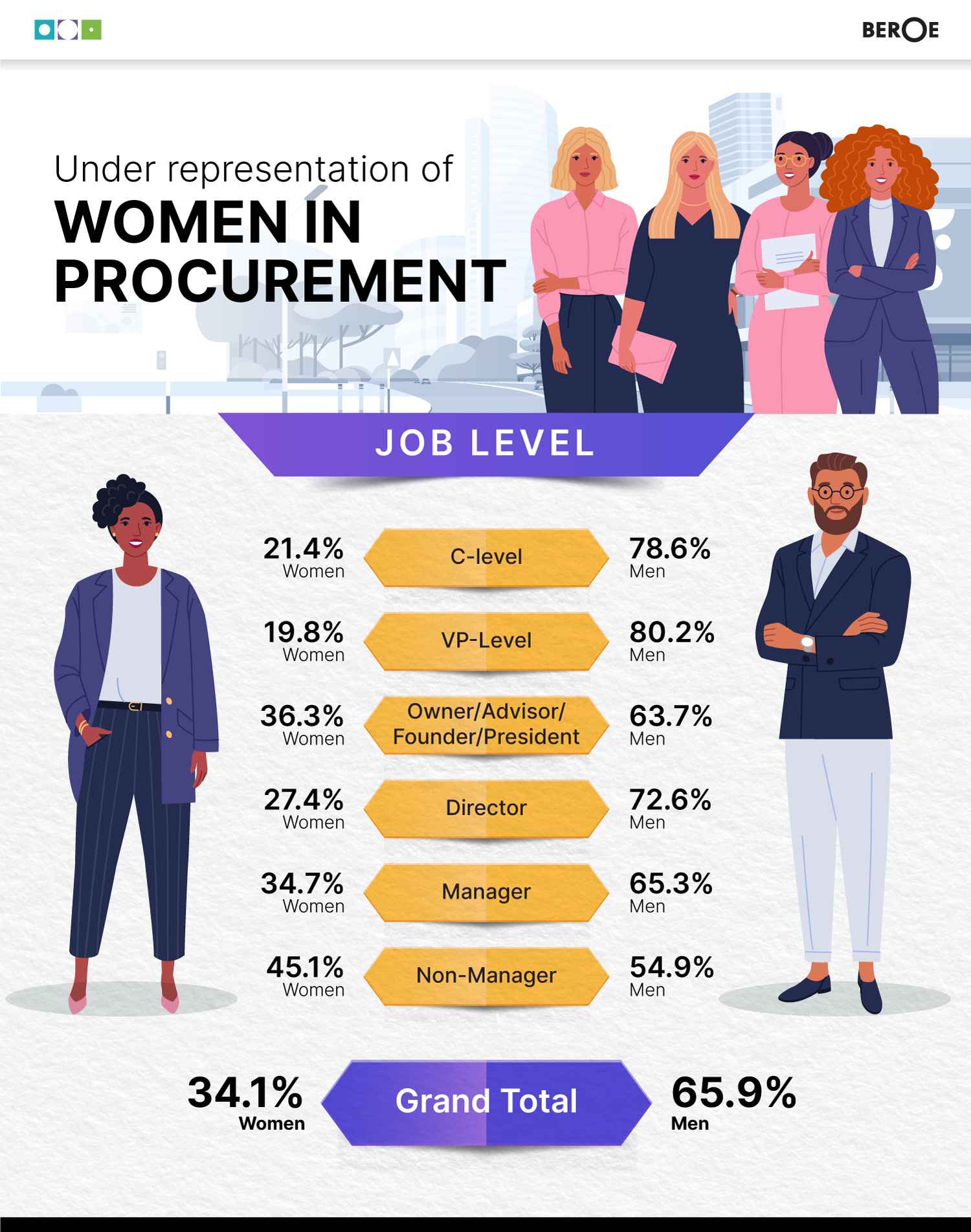 women in procurement