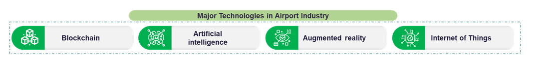airport-innovation