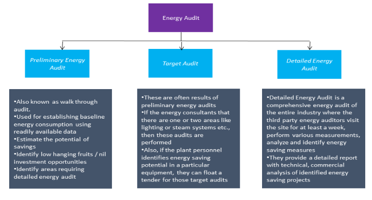 Energy audit 2