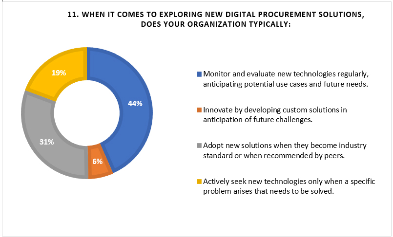 exploring new digital procurement solutions