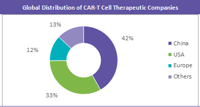 global-distribution-cart-t-cell