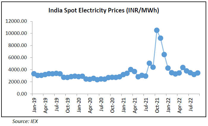 india power shortage