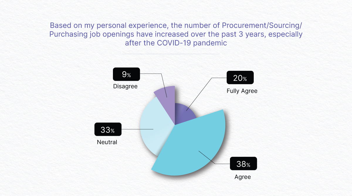 Increasing Job Opportunities in Procurement