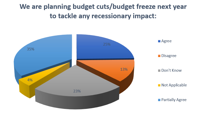 planning-budget-cuts-freeze-next-year-recessionary-impact