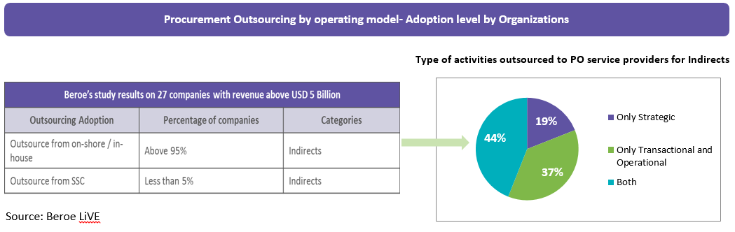procurement-outsourcing-services-model