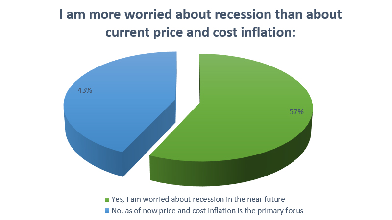 recession-current-price-cost-inflation.jpg