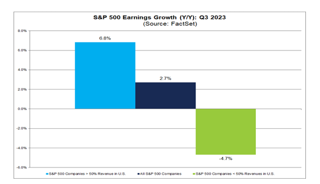 s&p 500 earnings growth