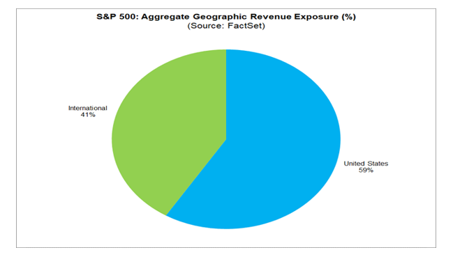 s&p 500 revenue exposure