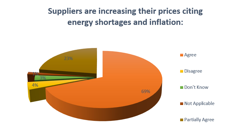 supplier-increasing-prices-citing-energy-shortages-and-inflation