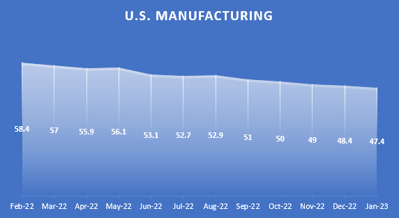us-manufacturing
