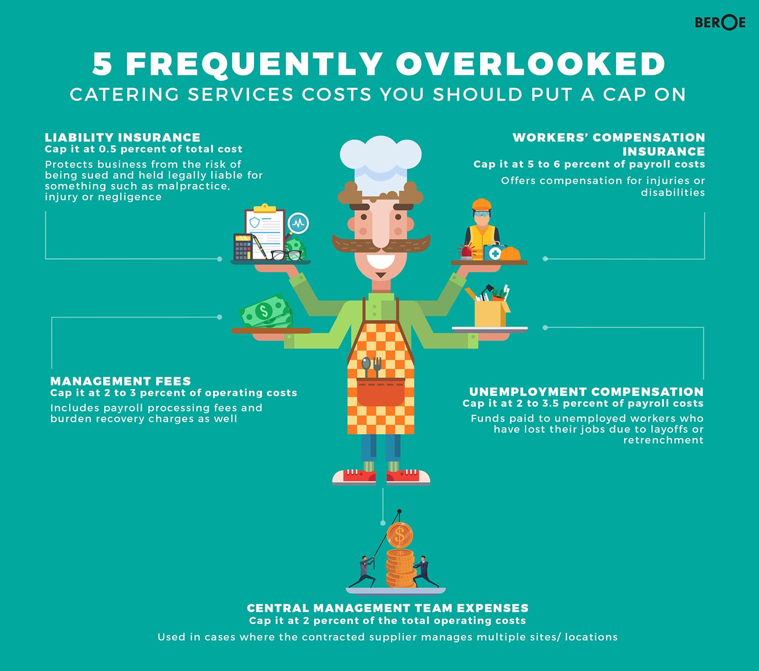 5 frequently overlooked catering services costs