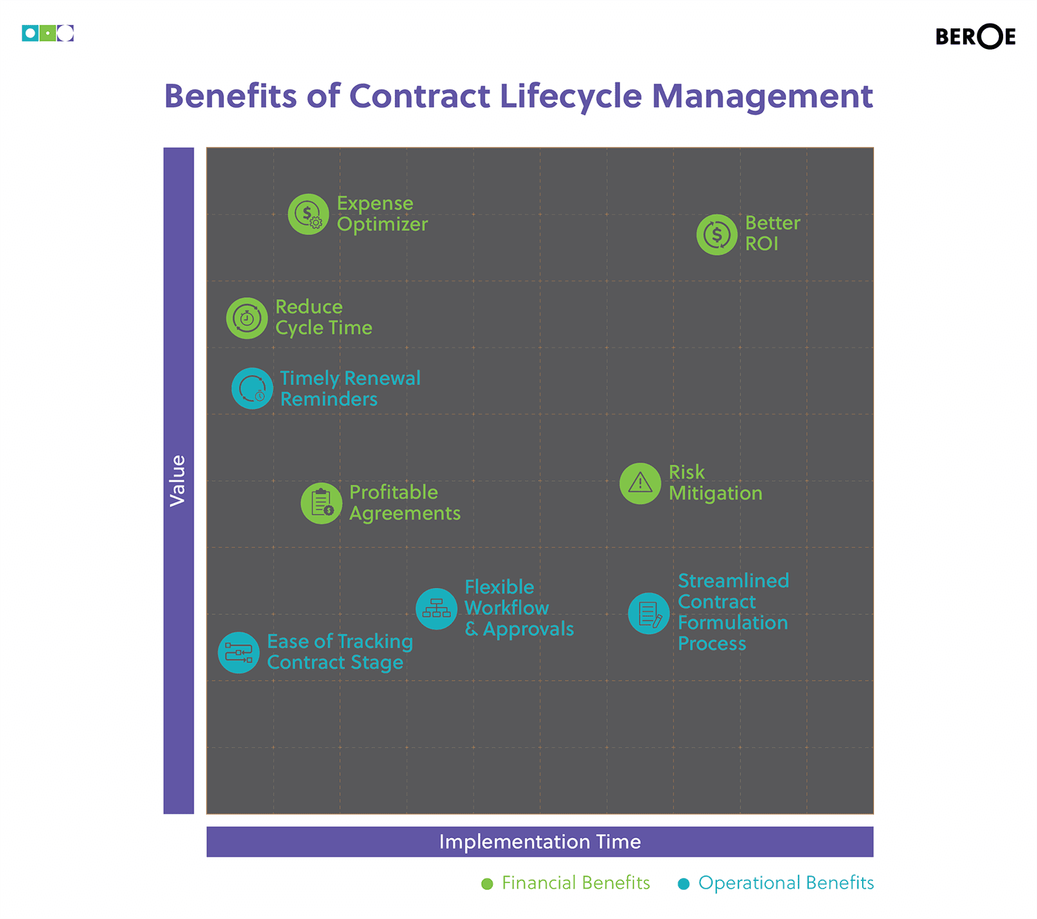 Benefits of Contract Lifecycle Management