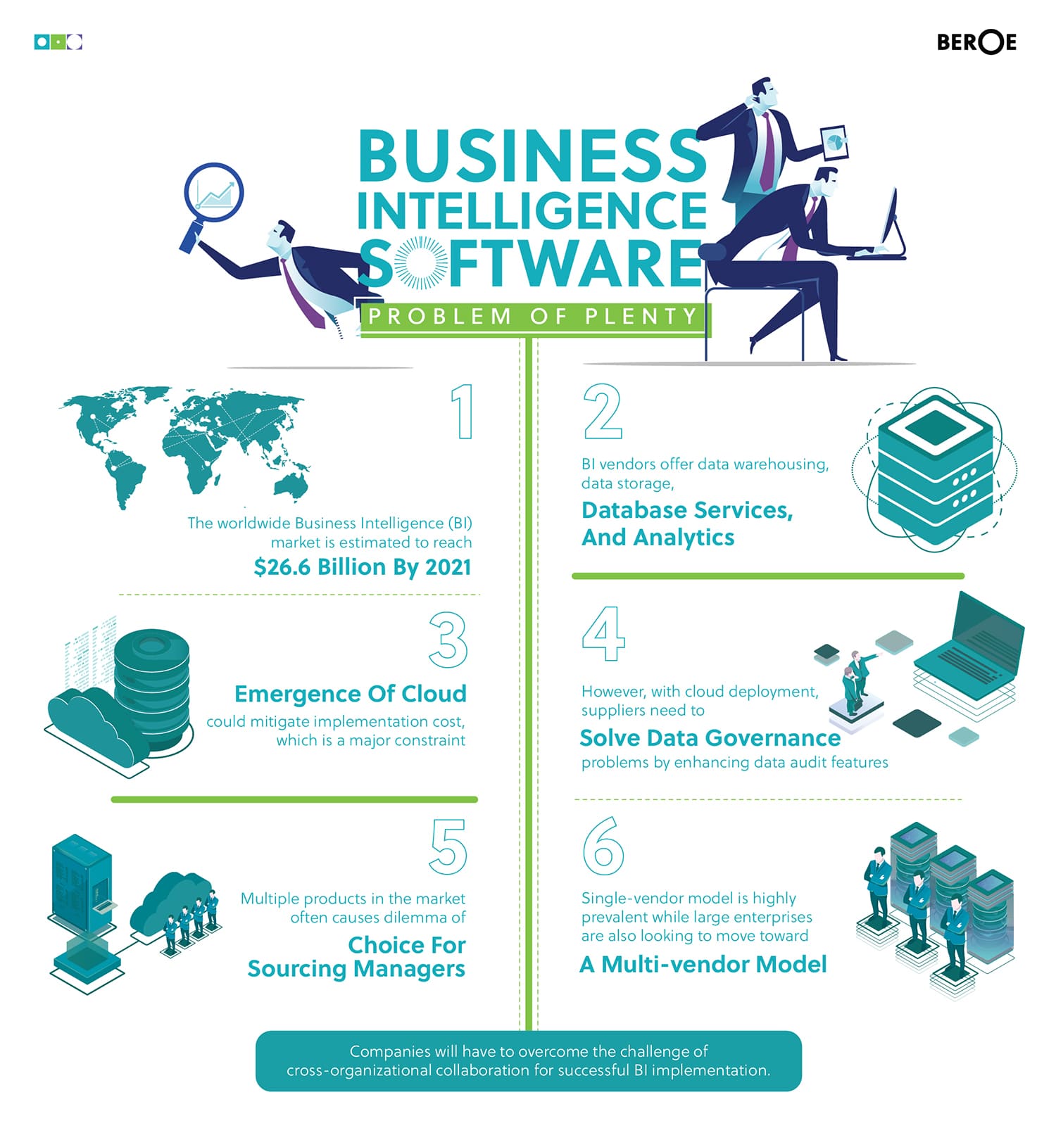 Business Intelligence software