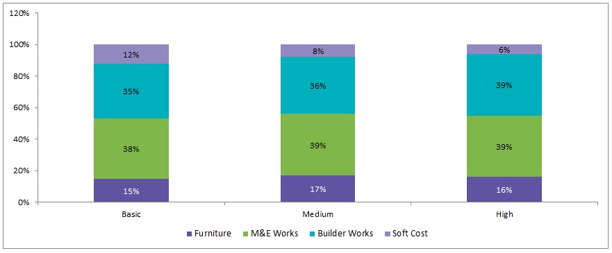 cost-analysis-of-office-fit-out-in-manila