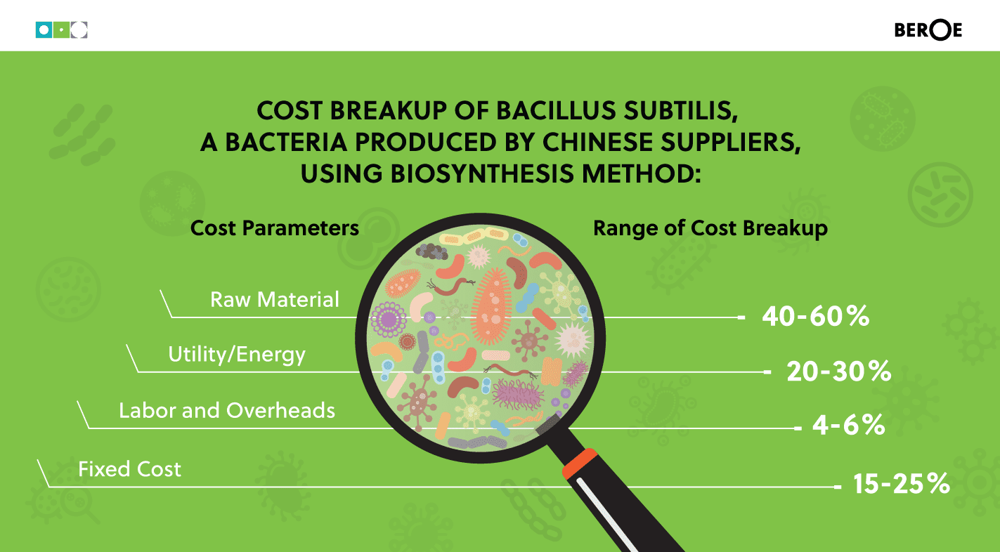 Cost model for Bacteria