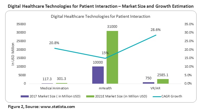 digital-healthcare-technologies-patient-interaction