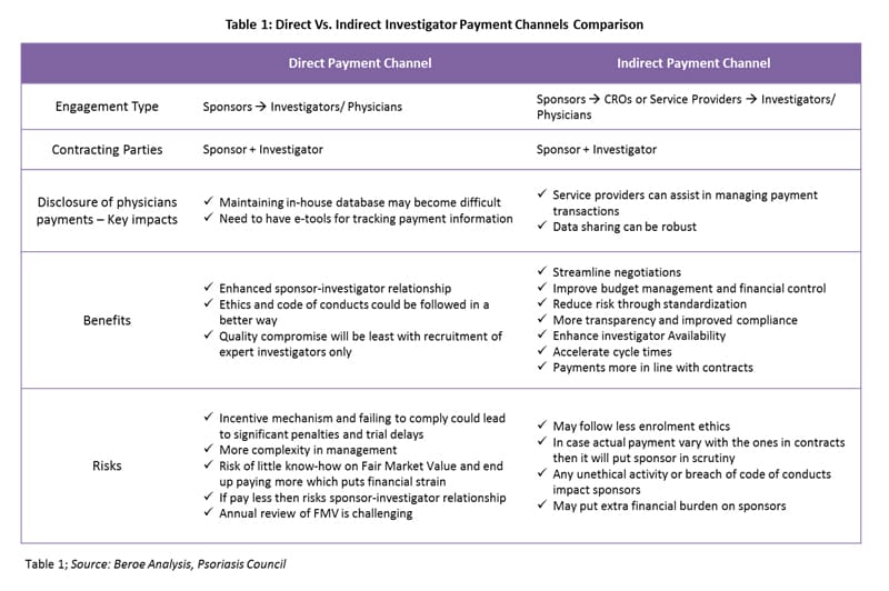 direct vs indirect investigator payment channels comparison