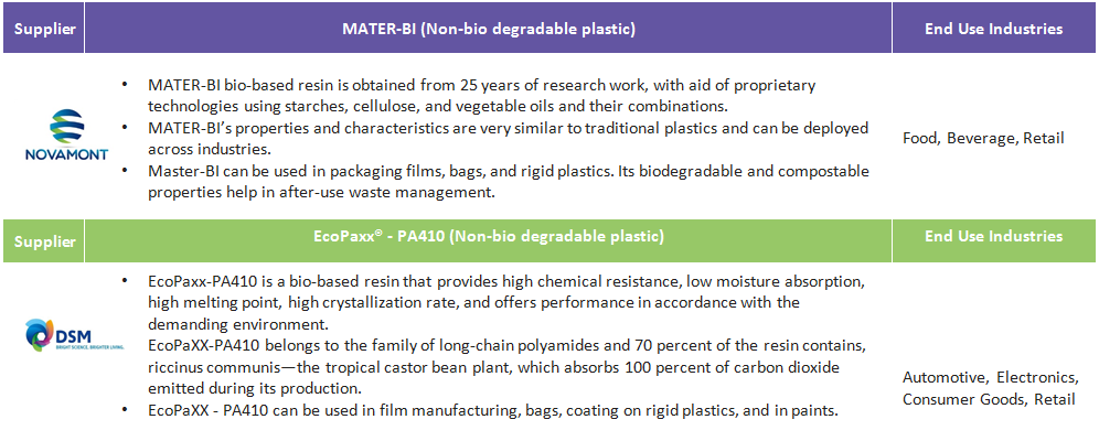 european-bio-plastic-resin-innovations