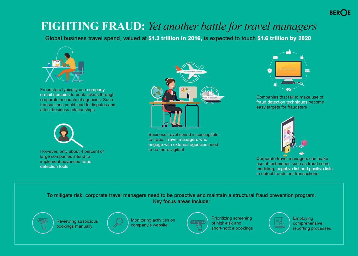 Fighting Fraud: yet another battle for travel managers