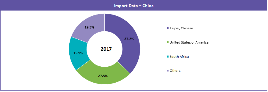 import-data-china