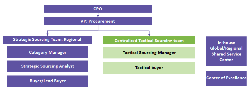 content/in-house-tactical-team--structure-governance
