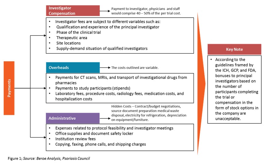 investigator-payment-framework