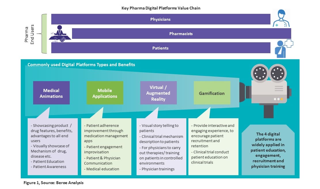 key-pharma-digital-platforms-value-chain