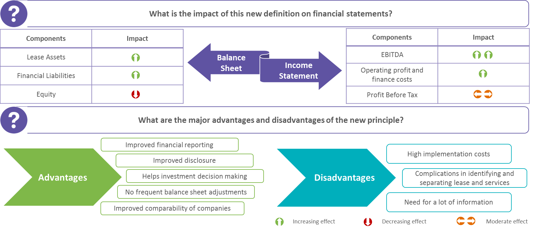 new-definition-on-financial-statement