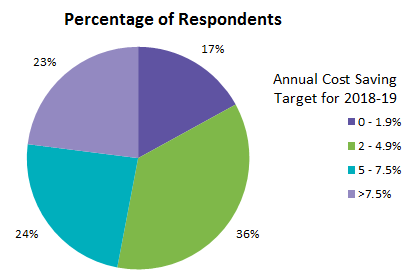 percentage-of-respondents