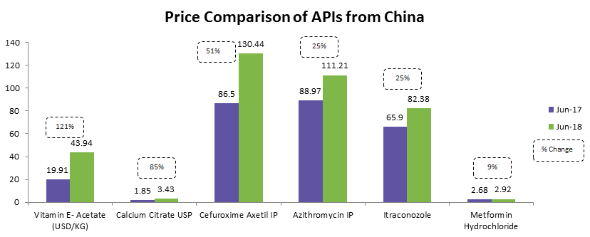 price-comparison-apis-china