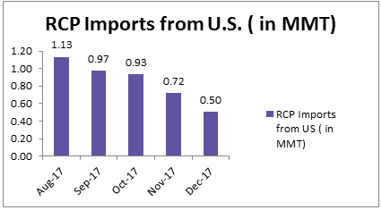 rcp-imports-from-us