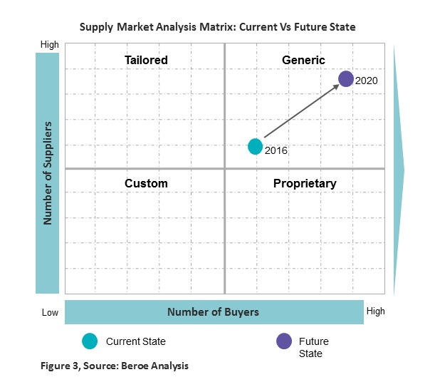 supply-market-analysis-matrix