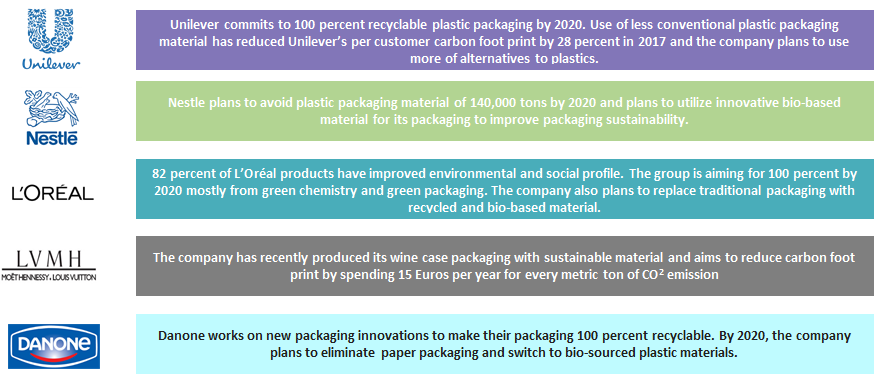 sustainability-packaging-goals-of-major-european-companies