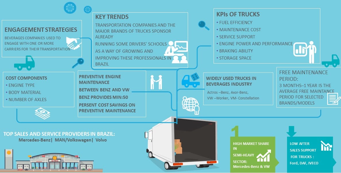 trends-truck-equipment-market-brazil