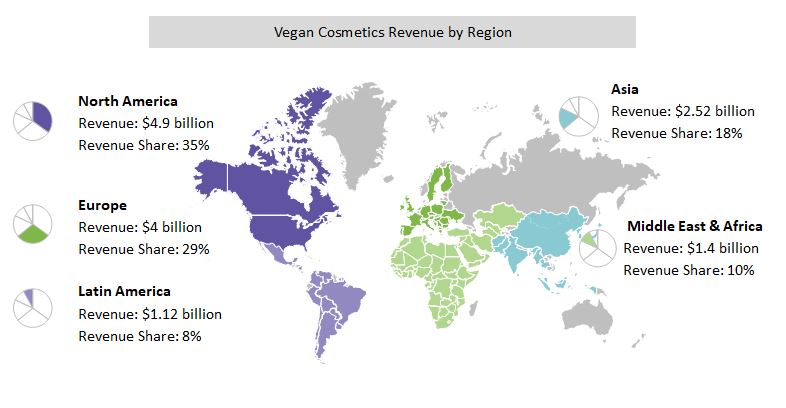 vegan-cosmetics-revenue