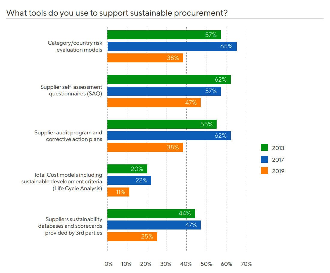 what-tools-use-support-sustainable-procurement