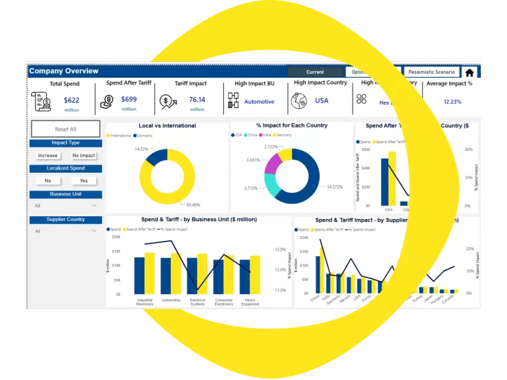 Tariff Management Solutions