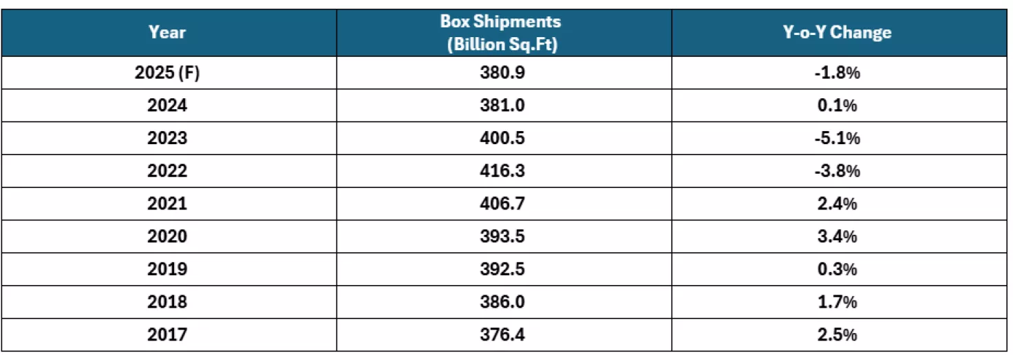 box-table