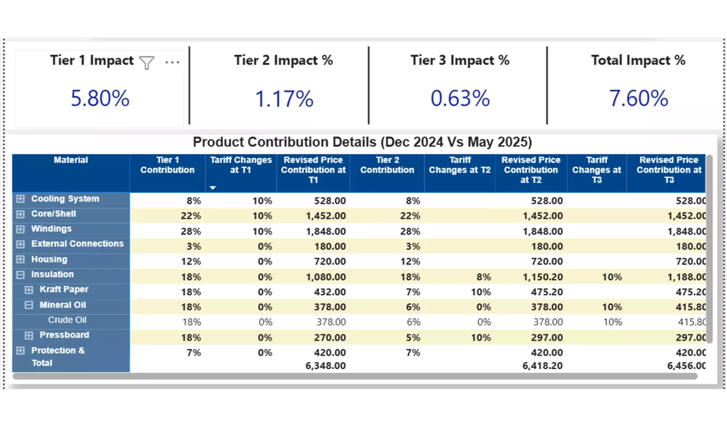 Tariff-SS2