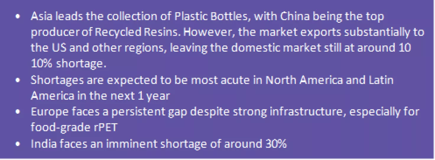 description plastic bottle collection