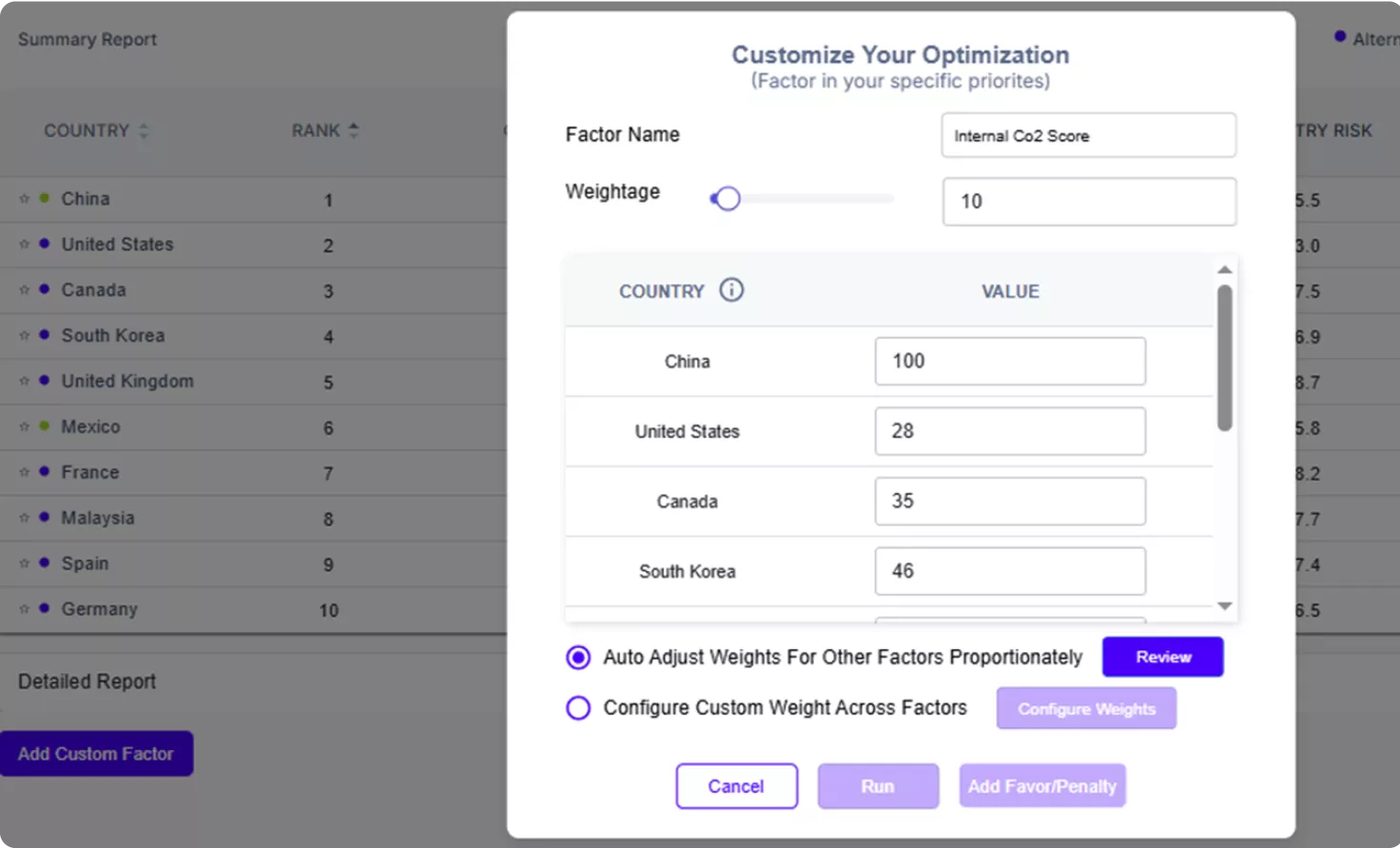 customize your optimization