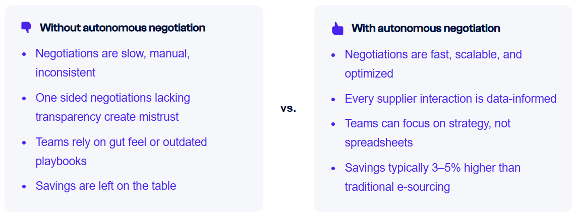 The autonomous negotiation difference