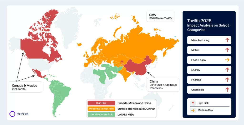 Proposed tariff policies