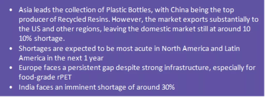 description plastic bottle collection