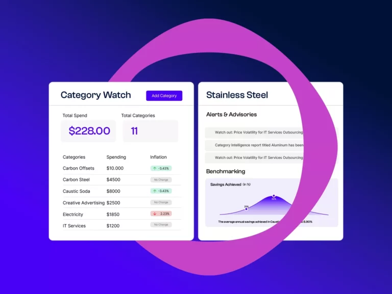 Why now is the time to focus on Category Intelligence