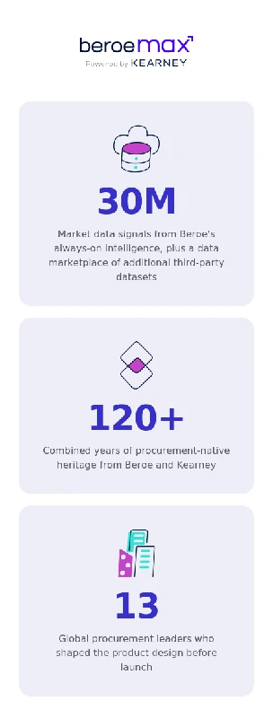 MAX-Stats